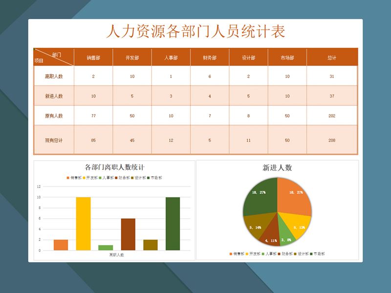 零基础掌握实现Excel动态图表教程合集