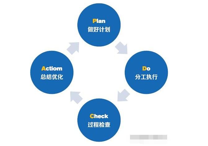 《团队管理40条军规》课程视频合集 百度网盘下载