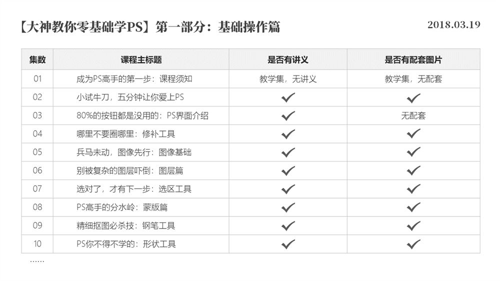 【冯注龙】大神教你零基础学PS全套课程附赠PS大礼包