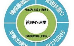 电子科技大学《管理心理学》课程视频合集打包[FLV]百度云网盘下载