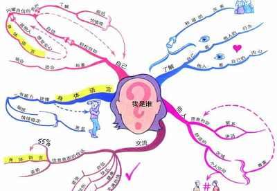 巧用思维导图，十倍提高工作效率完结版视频[MP4]百度云网盘下载