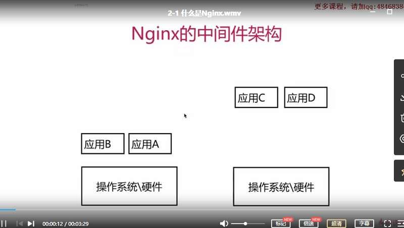 Nginx从入门到实践系列(包含4个章节)教学视频合集[WMV]百度云网盘下载