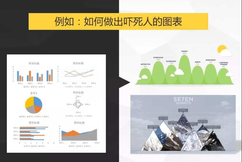 阿文 PPT大牛《我懂个P》全套教程视频合集[SWF/PPT]百度网盘下载