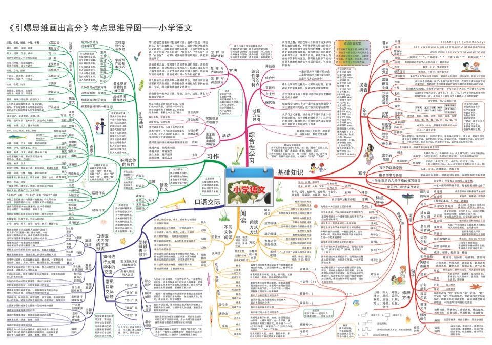 从小学到高中全学科思维导图大全珍藏版（可下载打印）