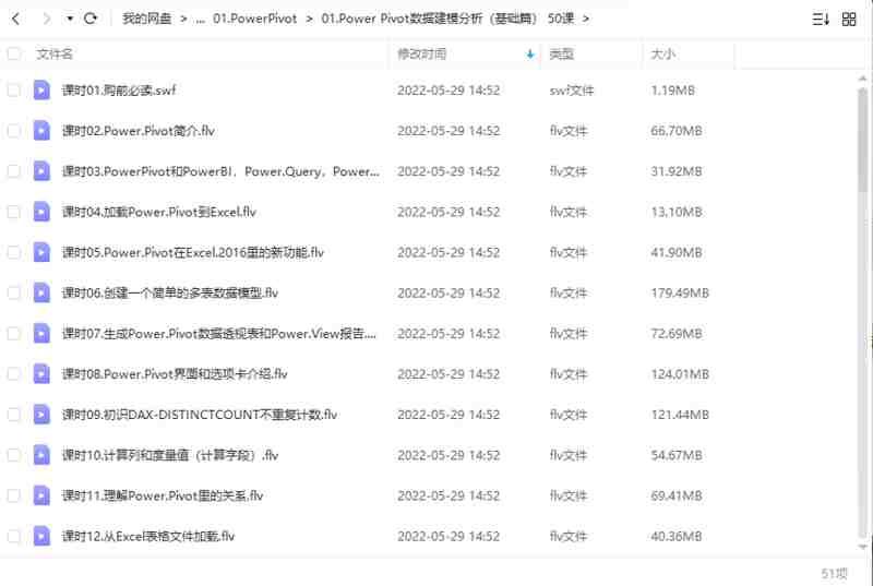 PowerBI(商业智能软件)从入门到精通全套课程教程视频合集[FLV]百度云网盘下载