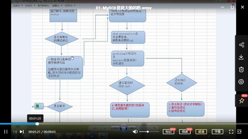 深入浅出Mysql优化性能提升系列包含32个视频课程合集[WMV]百度云网盘下载