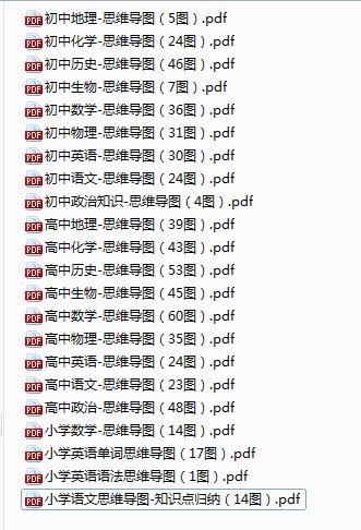 从小学到高中全学科思维导图大全珍藏版（可下载打印）