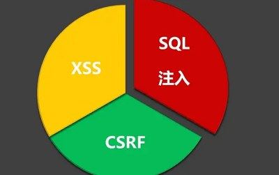 《腾讯大牛亲授Web前后端漏洞分析与防御技巧》课程视频合集[WMV]百度云网盘下载