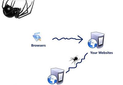 Python分布爬虫教学课程视频+课件教程合集[MP4]百度云网盘下载