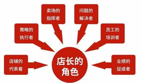 《门店落地管理》完结版课程视频+课件合集[MP4/PDF]百度云网盘下载